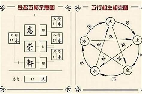 姓名五行分析|姓名解析 